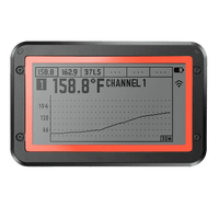 FireBoard 2